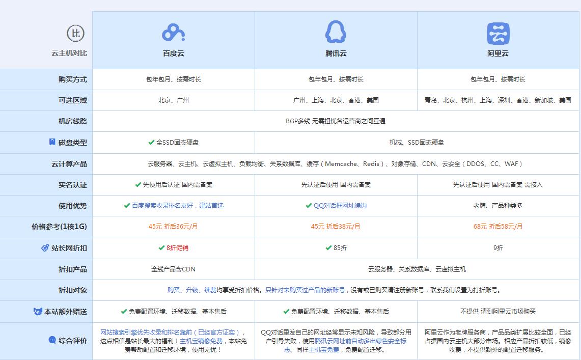 那曲云主机代理对比.jpg